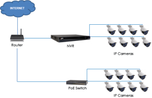 Network/IP CCTV Camera